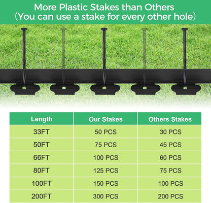 No-Dig Flexible Landscape Edging Kit