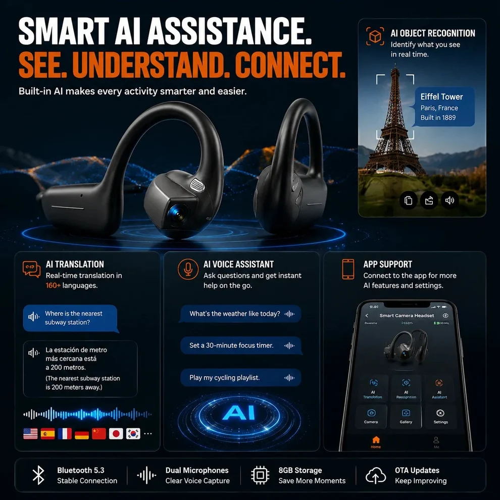 Monizes® – Auriculares Bluetooth inteligentes E12 Pro con cámara IA (Android y Apple)